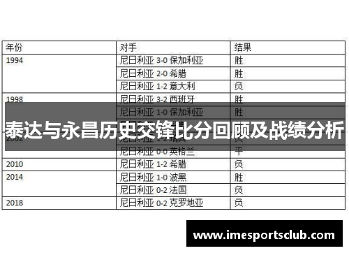 泰达与永昌历史交锋比分回顾及战绩分析
